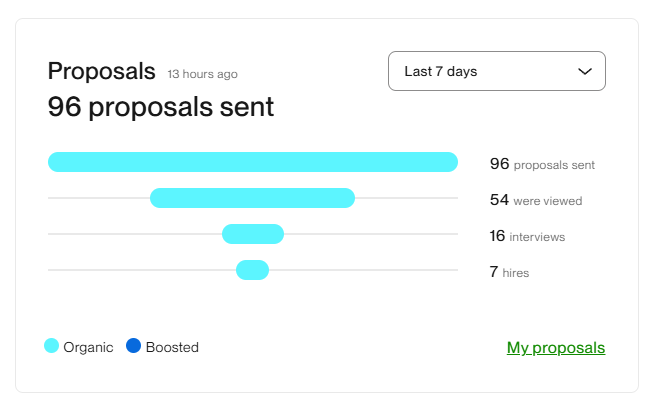 SnipeWork automated results